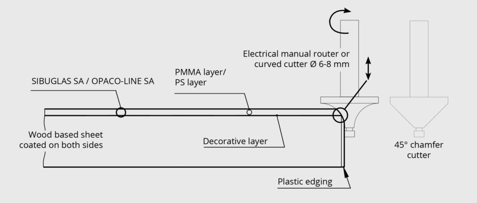 Grafi Facettenfräsung