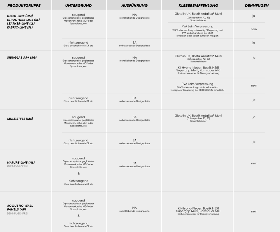 Bild zeigt Wassertropfen auf saugenden und nicht saugenden Untergründen