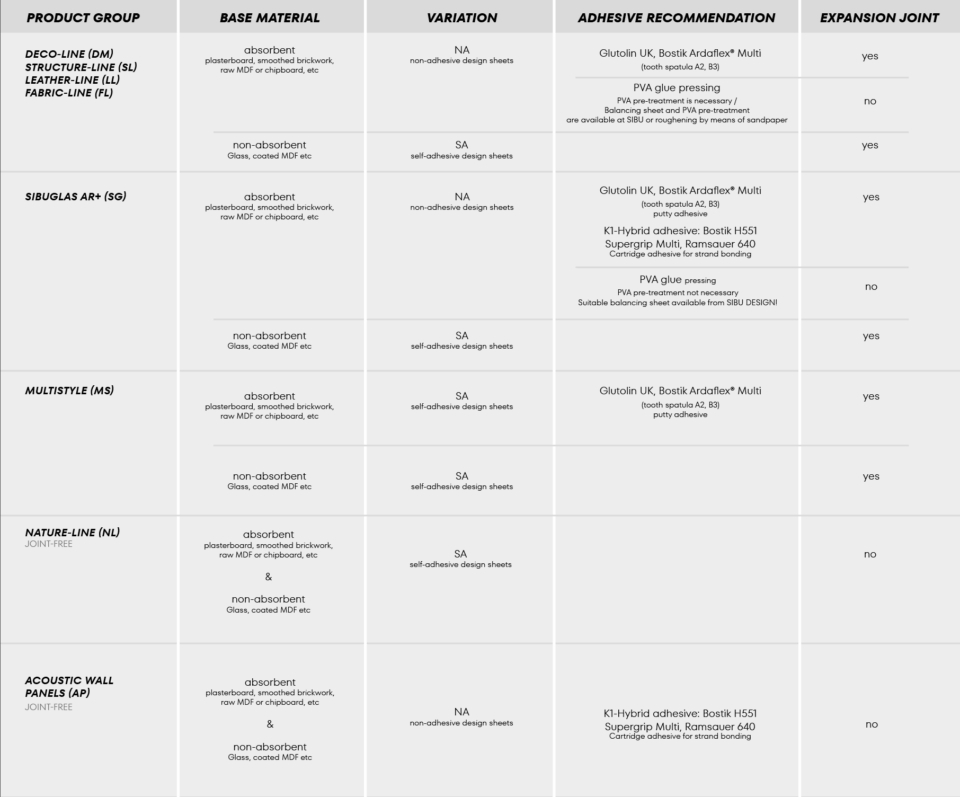 Picture shows water drops on absorbent and non-absorbent substrates